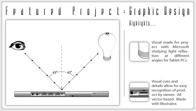 Tablet PC, Microsoft project
